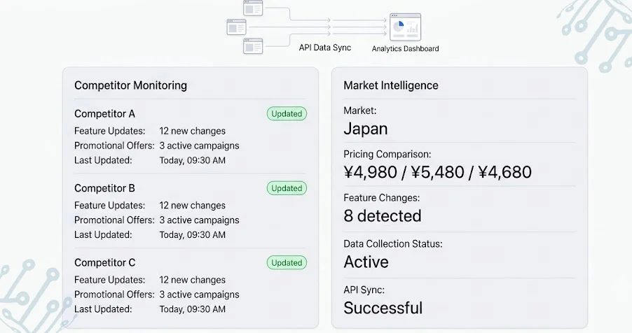 Creating Consistent Market Intelligence Through Unified Retail Monitoring