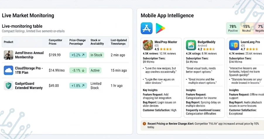 Advancing Forecast Accuracy Through Regional Retail Intelligence Insights