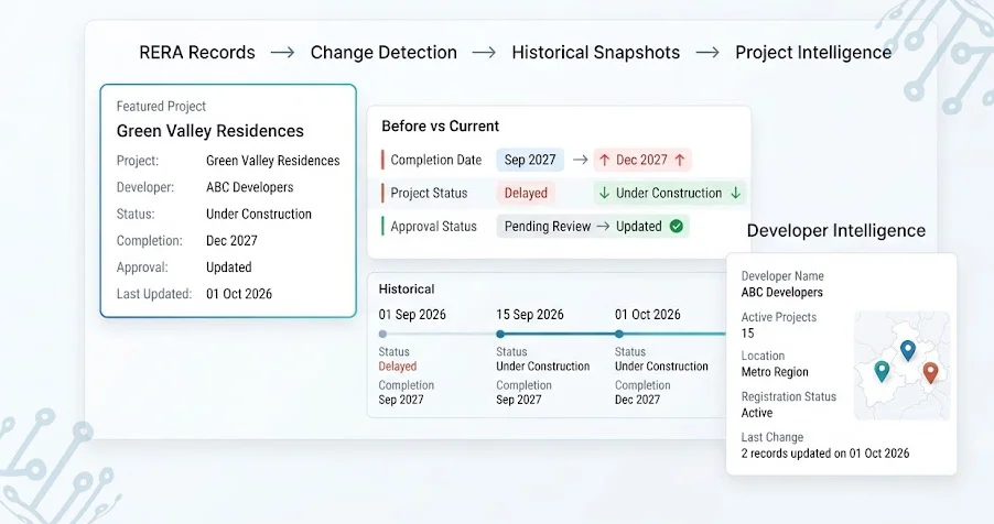 Advancing Forecast Accuracy Through Regional Retail Intelligence Insights