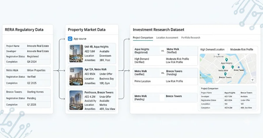 Reducing Collection Complexity With Automated Data Management Strategies
