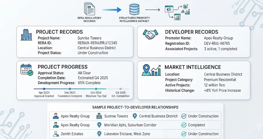 Creating Consistent Market Intelligence Through Unified Retail Monitoring