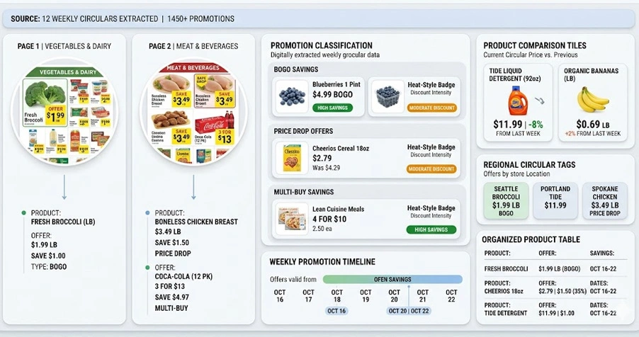 Establishing Better Visibility Across Promotional Market Activities