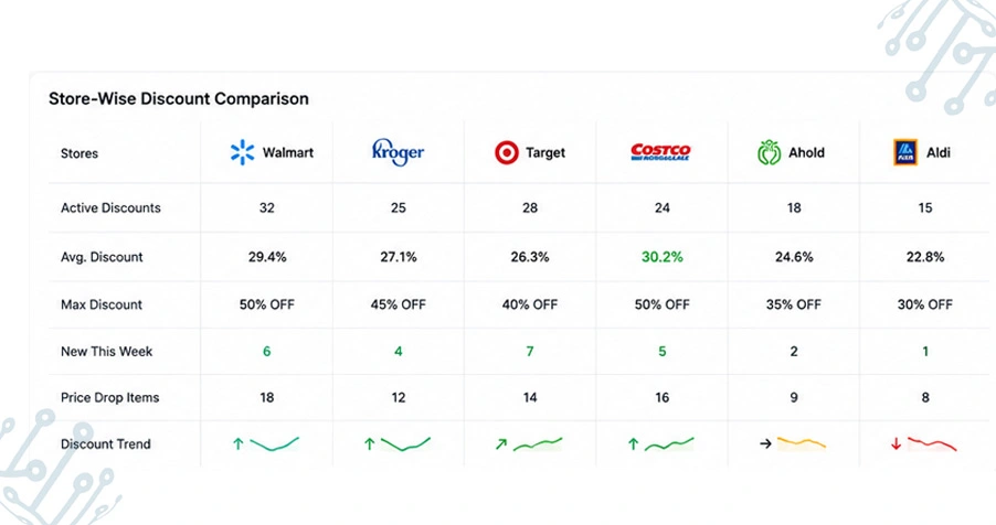Supporting Smarter Pricing Decisions Through Continuous Data Monitoring