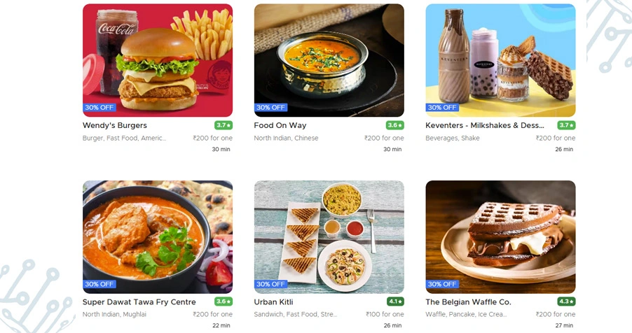 Analyzing Pricing Strategies Across Competitive Food Delivery Platforms