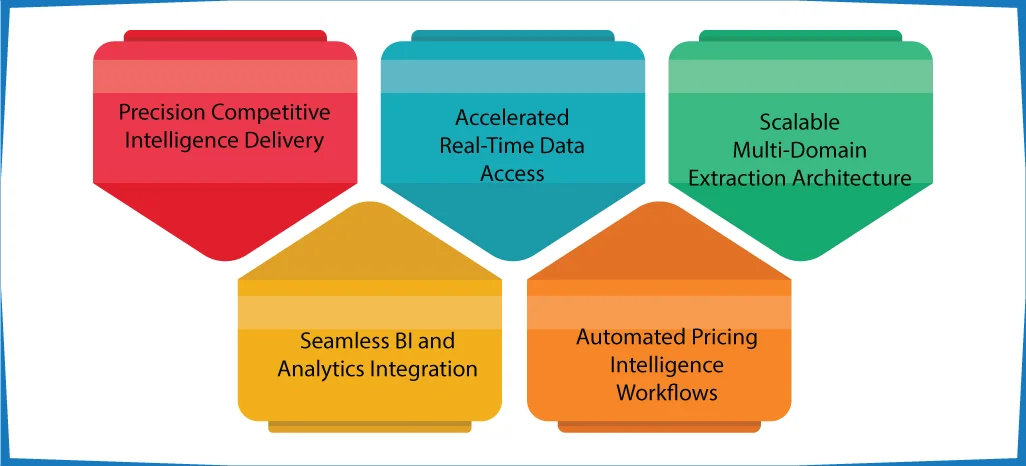 Advantages of Implementing ArcTechnolabs