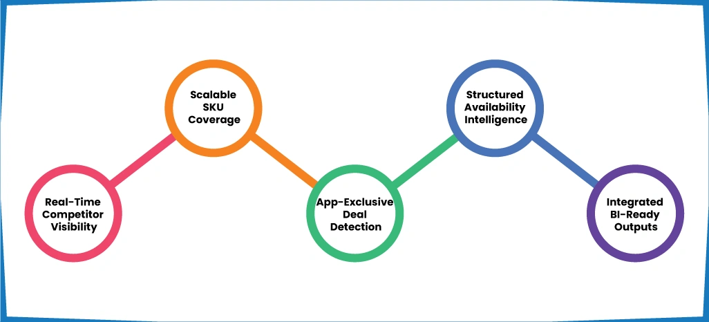Advantages of Implementing ArcTechnolabs