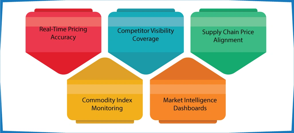 Advantages of Implementing ArcTechnolabs
