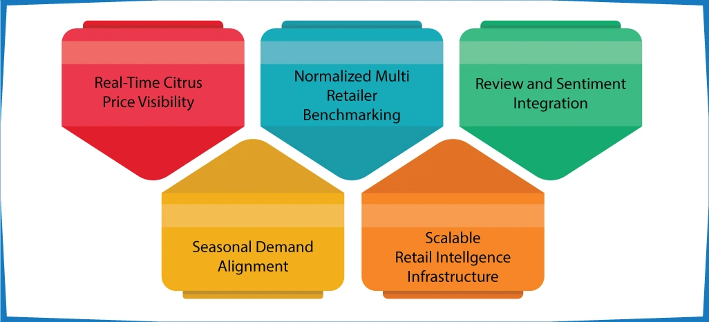 Advantages of Implementing ArcTechnolabs