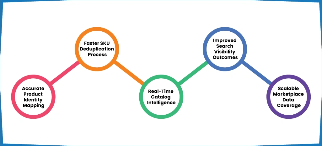 Advantages of Implementing ArcTechnolabs