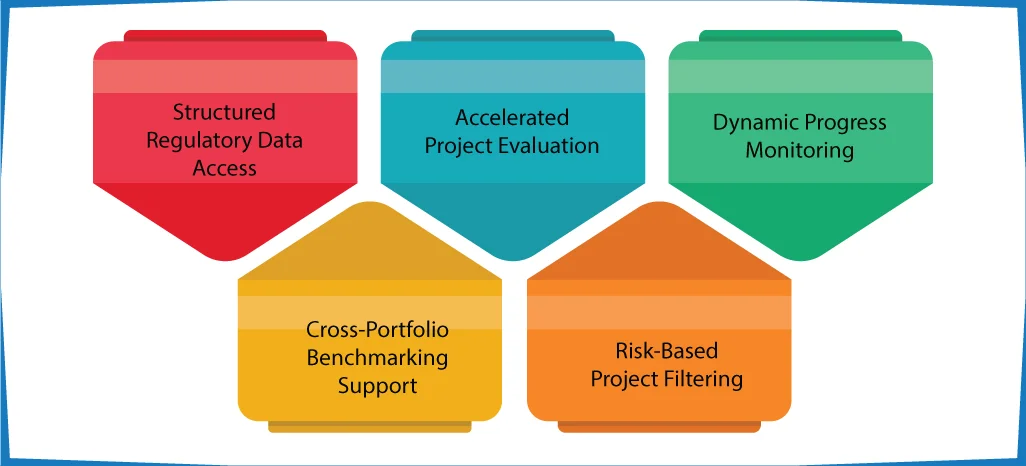 Advantages of Implementing ArcTechnolabs
