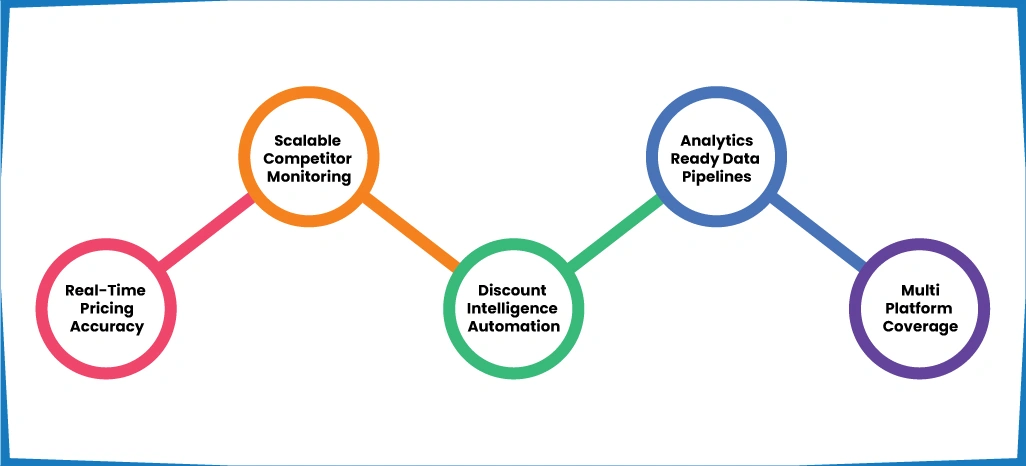 Advantages of Implementing ArcTechnolabs