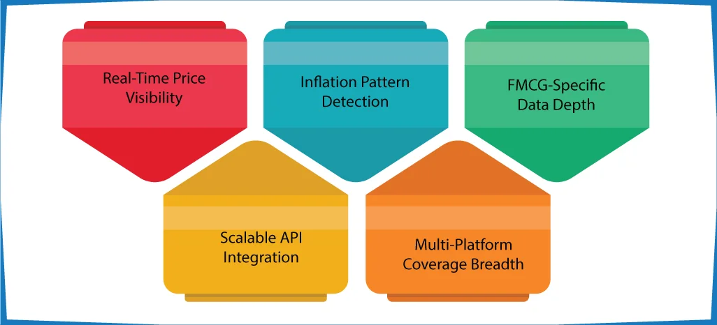 Advantages of Implementing ArcTechnolabs
