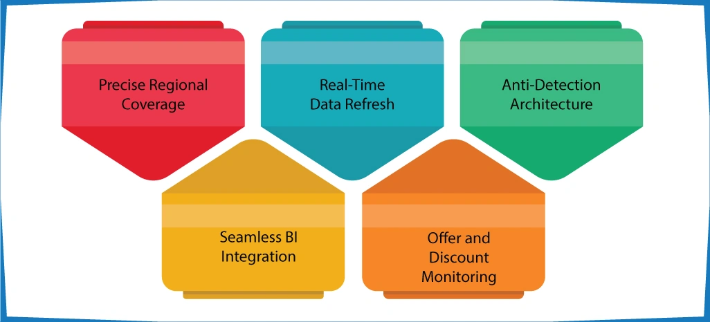 Advantages of Implementing ArcTechnolabs