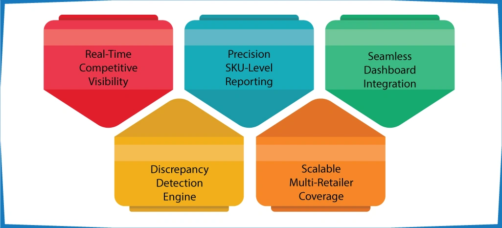 Advantages of Implementing ArcTechnolabs