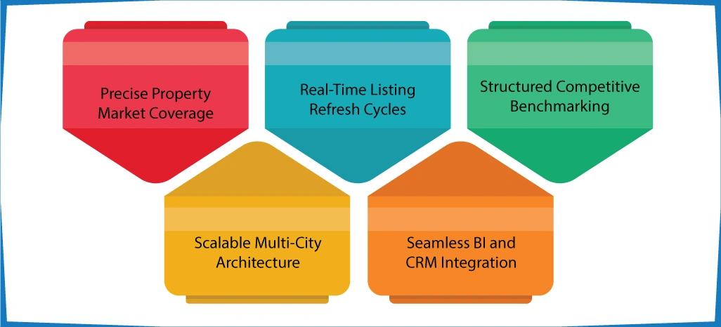 Advantages of Implementing ArcTechnolabs