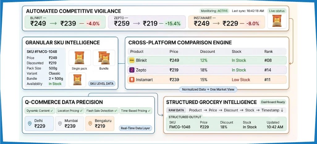 Advantages of Implementing ArcTechnolabs