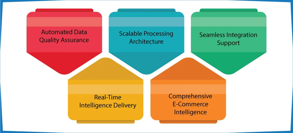 Advantages of Implementing ArcTechnolabs