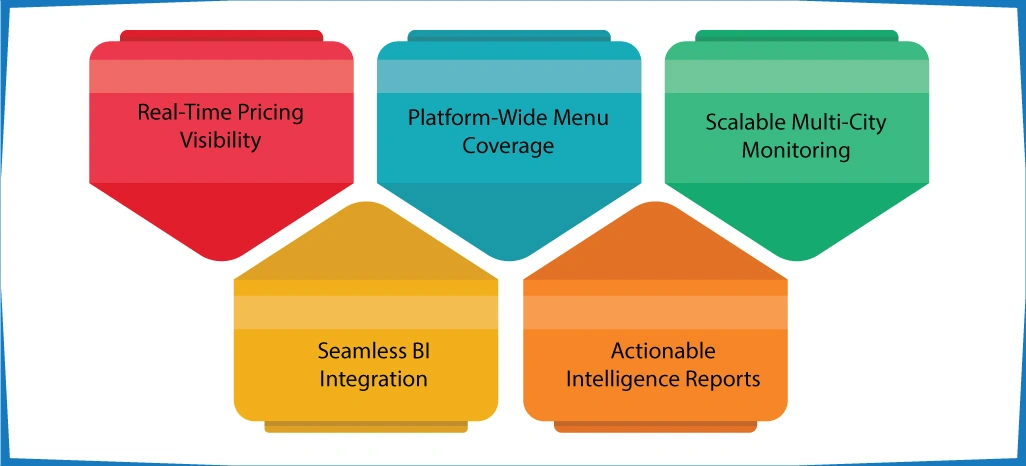 Advantages of Implementing ArcTechnolabs