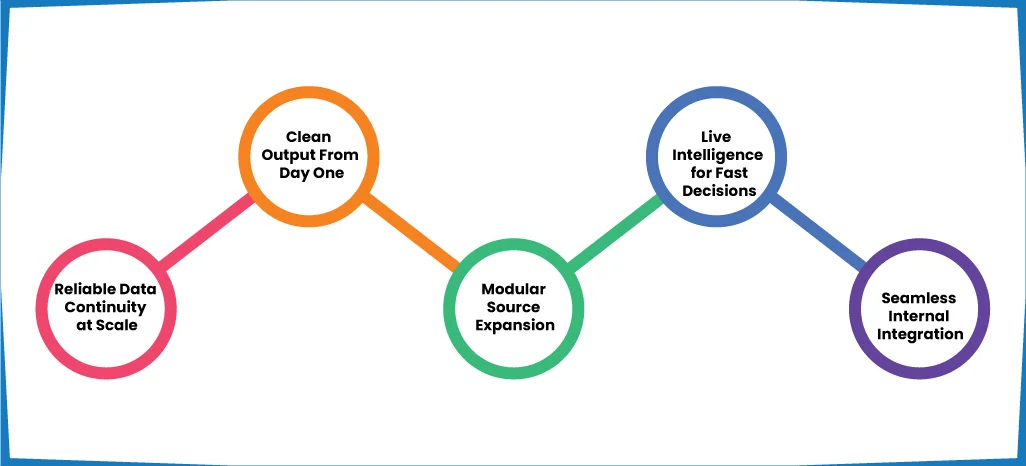 Advantages of Implementing ArcTechnolabs