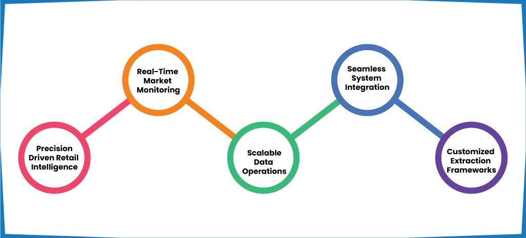 Advantages of Implementing ArcTechnolabs