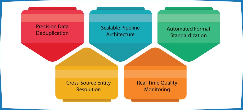 Advantages of Implementing ArcTechnolabs