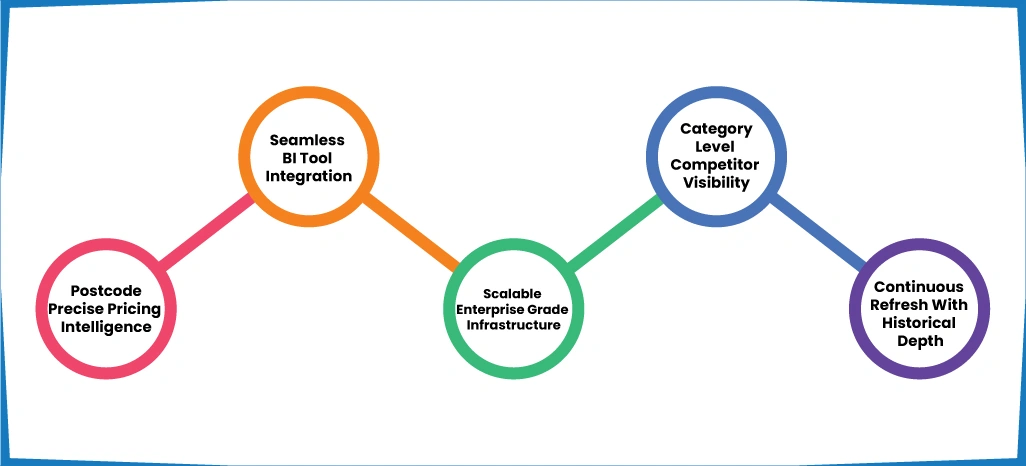 Advantages of Implementing ArcTechnolabs