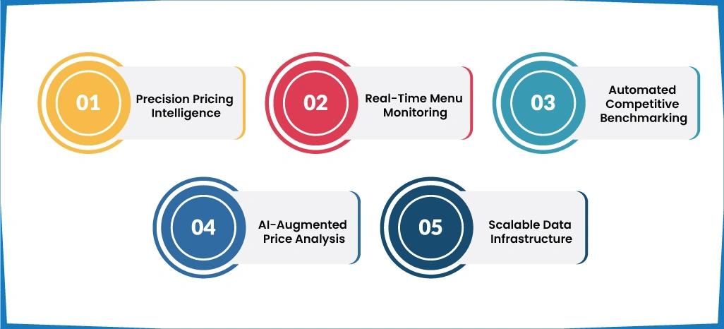 Advantages of Implementing ArcTechnolabs