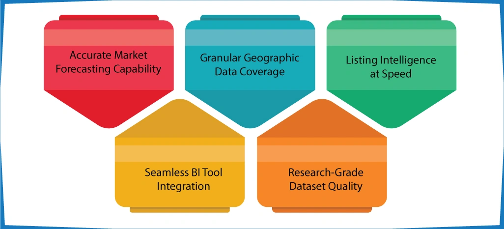 Advantages of Implementing ArcTechnolabs