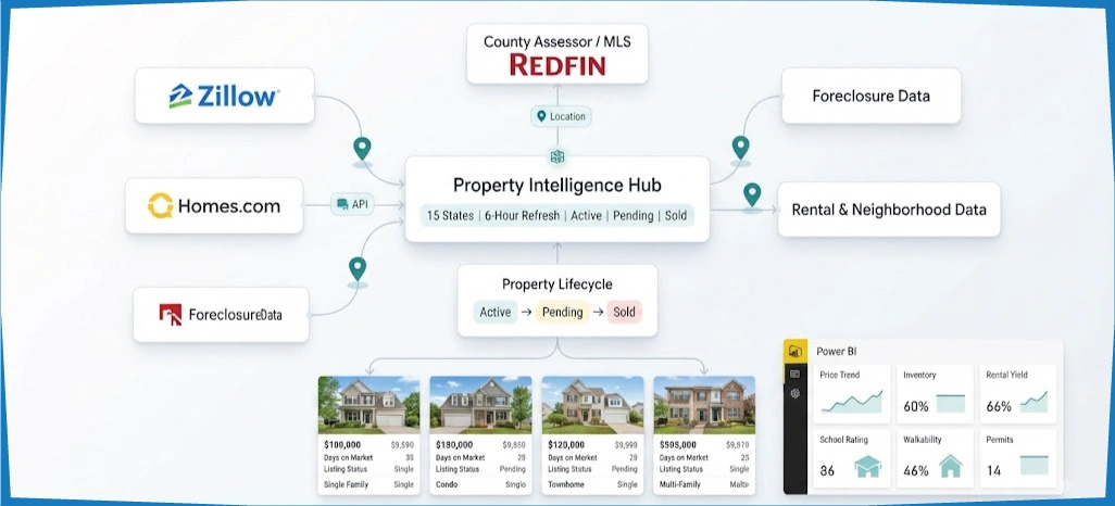 Key-Solutions