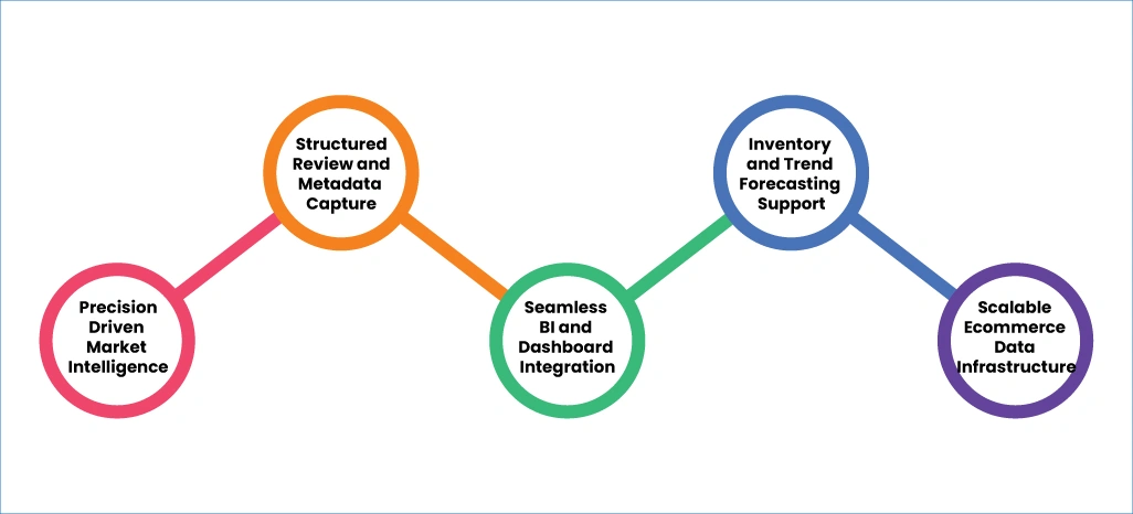 Advantages of Implementing ArcTechnolabs