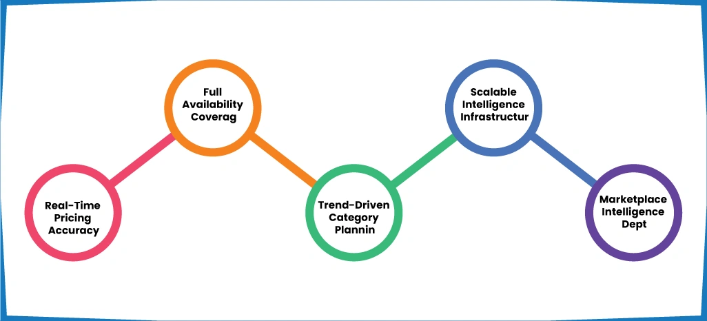 Advantages of Implementing ArcTechnolabs