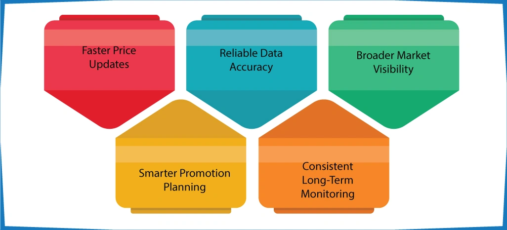 Advantages of Implementing ArcTechnolabs