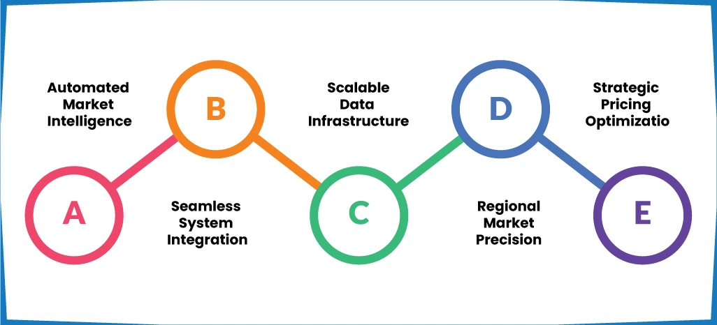 Advantages of Implementing ArcTechnolabs