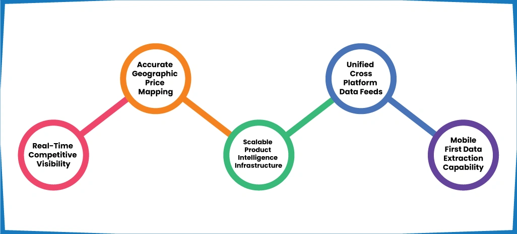 Advantages of Implementing ArcTechnolabs
