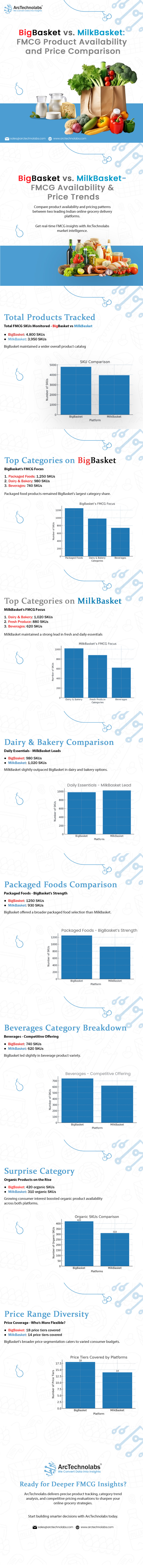 Infographics