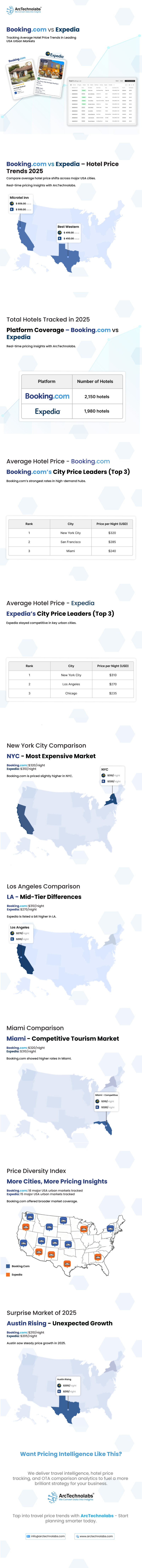 Infographics