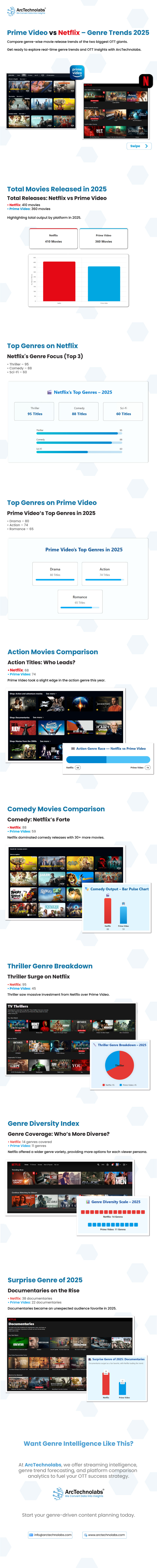 Infographics