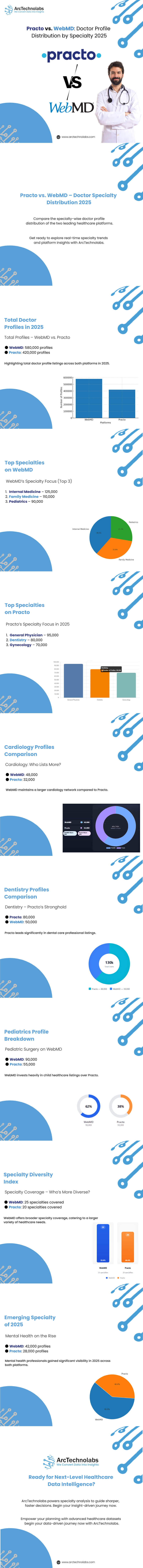Infographics