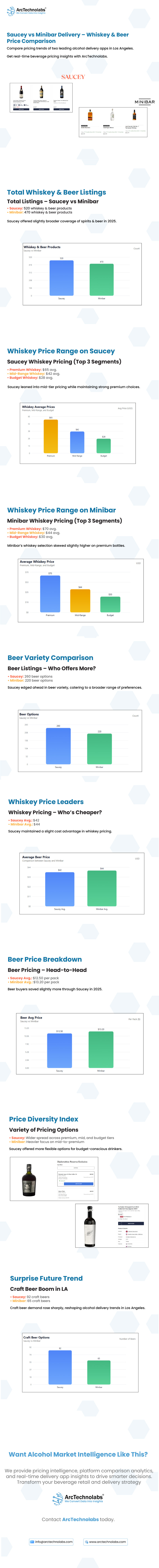 Infographics