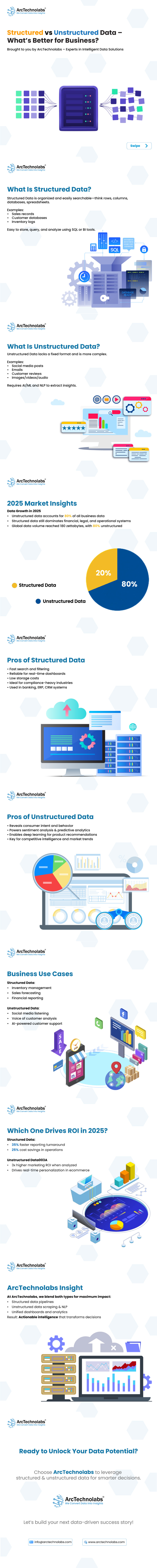 Infographics